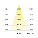 Brumberg LED-Einbaustrahler 350 mA, 7 W, 38�, 2700K, schwarz