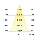 Outdoor LED Einbaustrahler dim2warm, IP65, � 8.2cm, Plug&Play 350mA, 12W 1800-3000K 900lm 38�, schwenkbar 30�, Alu matt