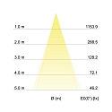 Brumberg LED Einbaustrahler INDIWO68-R, IP20, rund, � 8cm, 350mA P&P, 6W 1800-3000K 430lm 36�, CRi >95, schwenkbar, dim2warm, Nickel