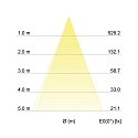 Brumberg LED Einbaustrahler INDIWO83, IP20, rund, 350mA, 5.5W 3000-1800K 550lm 36�, schwenkbar, dim2warm, Wei�
