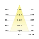 Brumberg LED Einbaustrahler dim2warm, IP20, rund, 350mA, 12W 3000-1800K 880lm 38�, schwenkbar 15�, Wei�