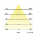 Brumberg LED-Einbaudownlight 230 V AC, 50 Hz, 19, 3000K, wei�