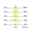 Brumberg LED-Einbaurichtstrahler 230 V AC, 50 Hz, 4000K, schwarz