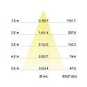 Brumberg LED-Einbaustrahler 230 V AC, 50 Hz, 6 W, 3000K, schwarz
