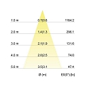 Brumberg LED-Einbaustrahler 230 V AC, 50 Hz, 7 W, 40�, 3000 K, 680 lm, quadratisch, schwenkbar