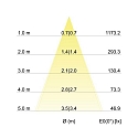 Brumberg LED-Einbaustrahler TIRREL-R, IP20, rund, 230V AC, 6W 3000K 680lm 38�, schwenkbar, mit AB, DALI dimmbar, schwarz