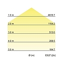 Brumberg LED-Hallentiefstrahler SOL, rund, 4000K, schwarz