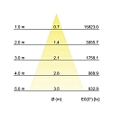 Brumberg LED Schienenstrahler RETAIL ONE 230V AC, 50 Hz, rund, CRI > 90, 31W, 40�, 3500K, 3861lm, silber