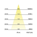 Brumberg LED-Schienenstrahler 230 V AC, 50 Hz, 2, 3500K, silber