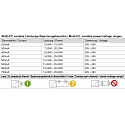 Deko-Light Netzger�t, BASIC, DIM, Multi CC, IE-25D, stromkonstant, dimmbar, schwarz / grau