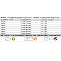 Deko-Light Netzger�t, BASIC, DIM, Multi CC, IE-45D, stromkonstant, dimmbar, schwarz / grau