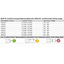 Deko-Light LED-Netzger�t, BASIC, DIM, Multi CC, IE-45HD, stromkonstant, dimmbar, schwarz / grau