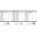 Deko-Light LED-Netzger�t, BASIC, DIM, Multi CC, IE-75D, stromkonstant, dimmbar, schwarz / grau