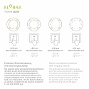 Elobra LED Deckenleuchte BLATT WILDNIS TIERWELT, 3x E14, 20 LEDs, gr�n