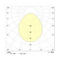 Frisch-Licht LED Einbau-Downlight, IP44 IK02, rund, r�ckversetzt, opal, DALI dimmbar, wei�, � 19cm, 15W 3000K 1500lm 90�