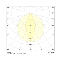 Frisch-Licht LED Hallen-Fl�chenleuchte f�r ca. 16m, IP65 IK04, Breite 24.5cm, 91W 4000K 13300lm, DALI dimmbar, wei�, 122x24.5cm