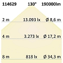 ISOLED LED Flutlicht 1.350W, 130x40� asymmetrisch, variabel, 1-10V dimmbar, neutralwei�, IP66