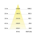 Brumberg LED Einbaustrahler-Set inkl. Konverter, IP20, 230V, 7W 2700K 770lm 38°, schwenkbar, Schwarz