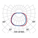 Performance in Lighting Wand- und Deckenleuchte CHIP TONDO 25, E27, 1x21W, TC-TSE, IP55, IK06, Glas opal, wei�