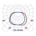 Performance in Lighting Wand- und Deckenleuchte CHIP TONDO 30, E27, 1x30W, TC-TSE, IP55, IK06, Glas opal, wei�