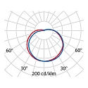 Performance in Lighting Wand- und Deckenleuchte EKO 26, E27, 1x23W, TC-TSE, IP44, IK06, Glas opal, wei�