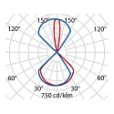 Performance in Lighting LED Wandleuchte QUASAR 10 1NB+1WB, 6W, 4000K, 141lm, IP44, IK02, statisch, Glas opal, anthrazit