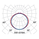 Performance in Lighting outdoor wall luminaire BLIZ LED RING static IP65, grey, lacquered 