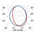 Performance in Lighting LED Wandleuchte QUASAR 20 M, 12,5W, 4000K, 448lm, IP65, IK06, statisch, Glas opal, wei�