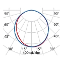 Performance in Lighting LED Wandleuchte QUASAR 30 M, 23W, 3000K, 623lm, IP65, IK06, statisch, Glas opal, wei�