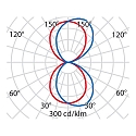Performance in Lighting LED Wandleuchte MIMIK 20 FLAT B, 24W, 4000K, 2095lm, IP65, IK06, statisch, Glas opal, wei�