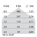 Performance in Lighting LED Spot FOCUS+ ZERO S/EW, 10W, 3000K, 611lm, IP65, IK06, statisch, anthrazit / Glas transparent