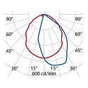 Performance in Lighting LED Pollerleuchte MIMIK 10 POST 300, 11W, 3000K, 745lm, IP65, IK08, statisch, anthrazit / Glas transparent