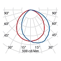 Performance in Lighting LED Wandleuchte MIMIK 10 FLAT M, 5W, 3000K, 451lm, IP65, IK06, statisch, Glas opal, wei�