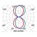 Performance in Lighting LED Wandleuchte MIMIK 10 FLAT B, 10W, 3000K, 880lm, IP65, IK06, statisch, Glas opal, anthrazit