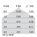 Performance in Lighting LED Feuchtraumleuchte NORMA+ 150 CL, 35W, 4000K, 4355lm, IP65, IK09, statisch, grau / opal