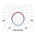 Performance in Lighting LED Feuchtraumleuchte NORMA+ 150 CL, 35W, 4000K, 4355lm, IP65, IK09, statisch, grau / opal