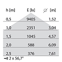 Performance in Lighting LED Feuchtraumleuchte NORMA+ 150 CL, 60W, 4000K, 7556lm, IP65, IK09, statisch, grau / opal