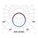 Performance in Lighting LED Feuchtraumleuchte NORMA+ 150 CL, 60W, 4000K, 7556lm, IP65, IK09, statisch, grau / opal