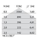 Performance in Lighting LED Feuchtraumleuchte NORMA+ 60, 27W, 4000K, 3258lm, IP65, IK09, statisch, grau / opal