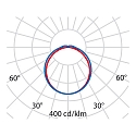 Performance in Lighting LED Feuchtraumleuchte NORMA+ 60, 27W, 4000K, 3258lm, IP65, IK09, statisch, grau / opal