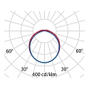Performance in Lighting LED Feuchtraumleuchte NORMA+ 150 CL, 68W, 4000K, 8395lm, IP65, IK09, DALI, grau / opal