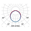 Performance in Lighting LED Feuchtraumleuchte NORMA+ 150 CL, 60W, 4000K, 7556lm, IP65, IK07, statisch, Notlicht 3h, grau / opal