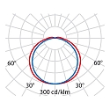 Performance in Lighting LED Wandleuchte MULTI+ 35, 10,5W, 3000K, 724lm, IP65, IK10, statisch, wei� / opal