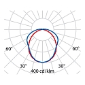 Performance in Lighting LED Feuchtraumleuchte ACRO BASIC EQ136, 23W, 4000K, 3000lm, IP66, IK03, statisch, grau / opal
