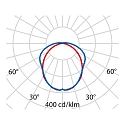 Performance in Lighting LED Feuchtraumleuchte ACRO BASIC EQ236, 37W, 4000K, 4800lm, IP66, IK03, statisch, grau / opal