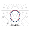Performance in Lighting LED Feuchtraumleuchte ACRO BASIC EQ158, 29W, 4000K, 4300lm, IP66, IK03, statisch, grau / opal