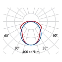 Performance in Lighting LED Feuchtraumleuchte ACRO BASIC EQ258, 50W, 4000K, 6800lm, IP66, IK03, statisch, grau / opal