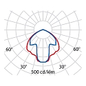 Performance in Lighting LED Mastleuchte HEDO+ C/EW, 43W, 4000K, 3865lm, IP65, IK09, statisch, anthrazit / Glas opal