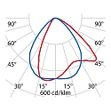 Performance in Lighting LED Wandleuchte ORION H M, 5,5W, 4000K, 259lm, IP65, IK06, statisch, Glas transparent, anthrazit
