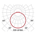 Performance in Lighting wall and ceiling luminaire WL 220 OPAL ROUND static IP20, aluminium, lacquered dimmable